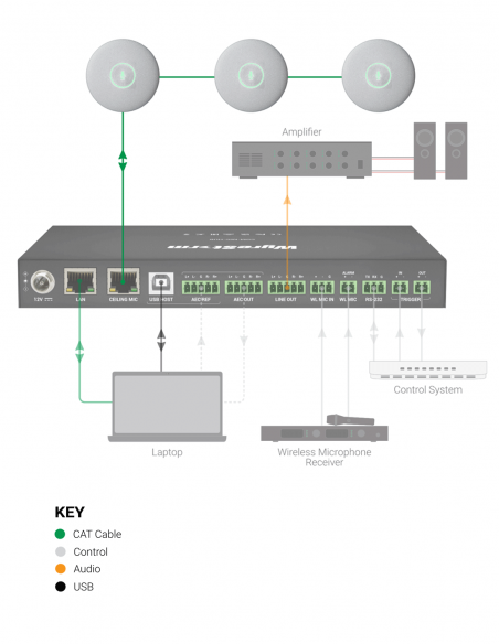 WYRESTORM | APO-SKY-MIC | Microphone Conférence de Plafond