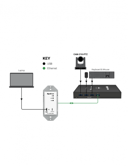 WYRESTORM | EX-100-USB3 | Extender HDBaseT 4 ports USB 3.2 | 100m 