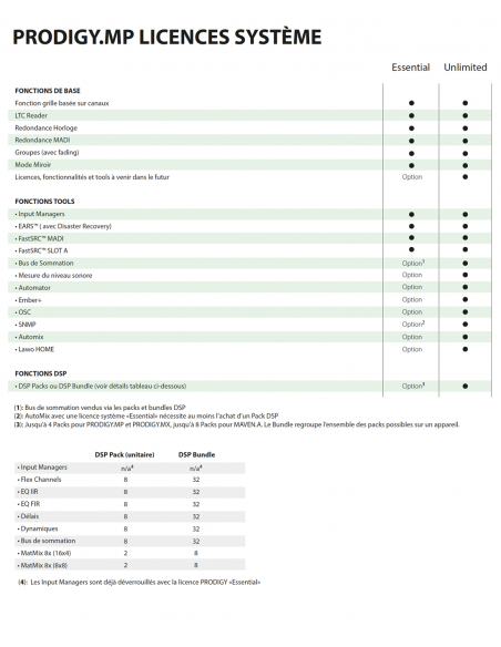 DIRECTOUT  TECHNOLOGIES | PRODIGY.MP (UNLIMITED) | Processeur Audio Modulaire et Multi-fonctions