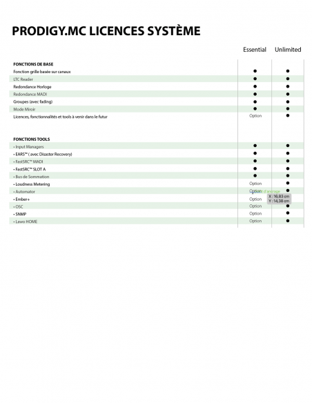 DIRECTOUT  TECHNOLOGIES | PRODIGY.MC (UNLIMITED) | Convertisseur-Routeur Audio Modulaire