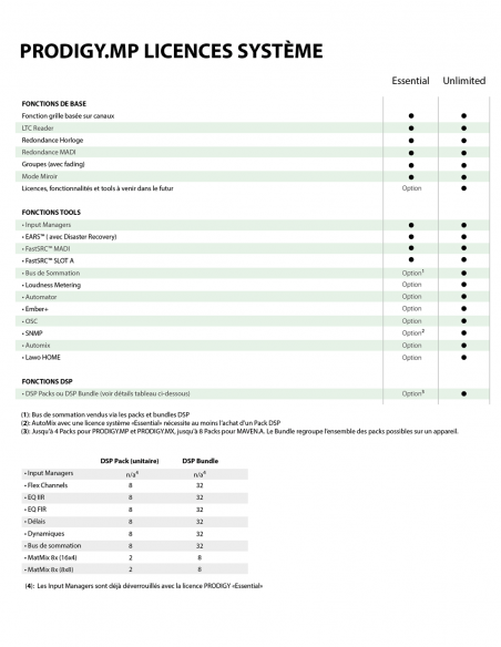 DIRECTOUT  TECHNOLOGIES | PRODIGY.MP (ESSENTIAL) | Processeur Audio Modulaire et Multi-fonctions