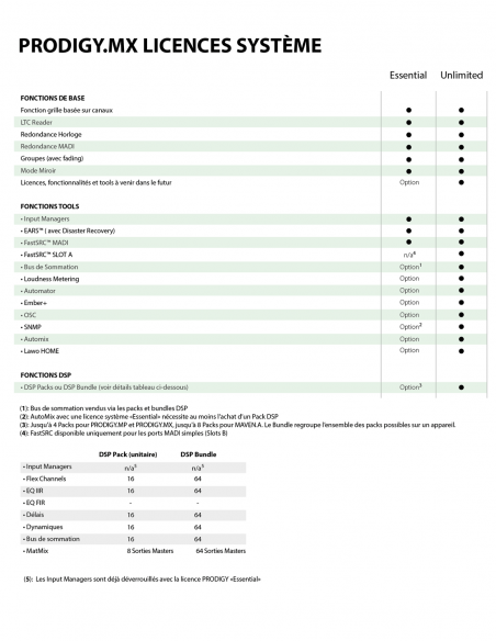 DIRECTOUT  TECHNOLOGIES | PRODIGY.MX (UNLIMITED) | Convertisseur Matrice Audio Modulaire