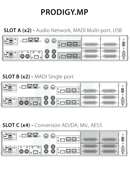 DIRECTOUT  TECHNOLOGIES | PRODIGY.MP (ESSENTIAL) | Processeur Audio Modulaire et Multi-fonctions