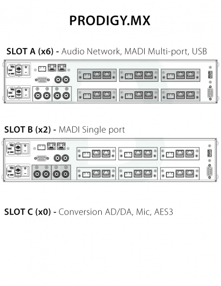 DIRECTOUT  TECHNOLOGIES | PRODIGY.MX (UNLIMITED) | Matrice Audio Modulaire Multi-Formats
