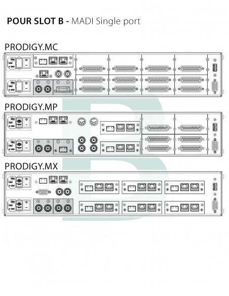 DIRECTOUT  TECHNOLOGIES | SFP.IO | Module MADI Entrée / Sortie SFP | Slot B