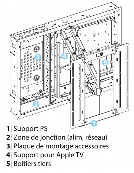 FUTURE AUTOMATION | UB32 | Boitier d'encastrement Taille 3 | Pour PS40, PS55 & PS65