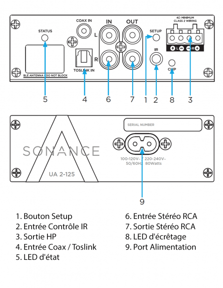 SONANCE | UA2-125 | Amplificateur Numérique | 2 canaux | Toslink - RCA