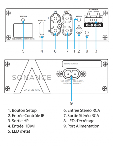 SONANCE | UA2-125 ARC | Amplificateur Numérique | 2 canaux | HDMI - RCA