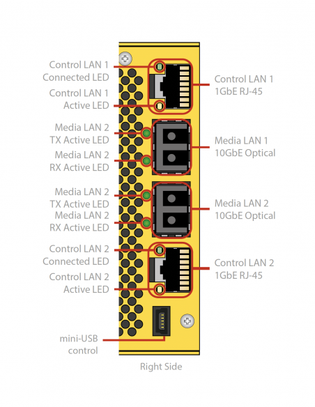 LYNX TECHNIK AG | CDE-1922 | Convertisseur Double Bidirectionnel SDI / ST2110