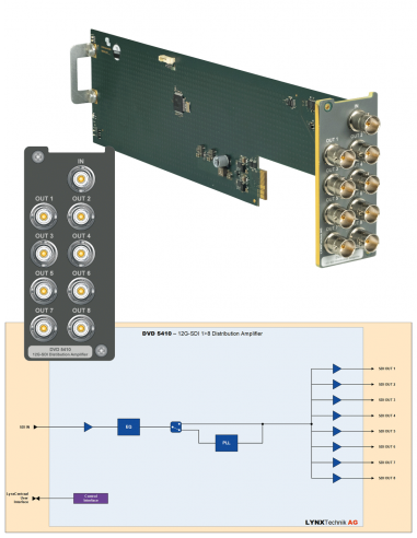 LYNX TECHNIK AG | DVD-5410 | Amplificateur de Distribution 12G-SDI 1x8