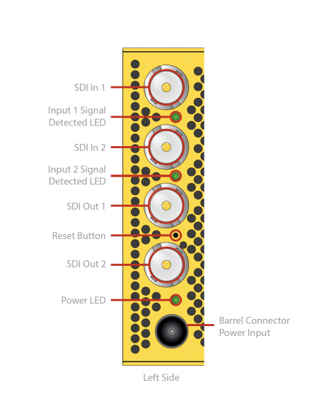 LYNX TECHNIK AG | CDE-1922-SM | Convertisseur Double Bidirectionnel SDI / ST2110 | 10GbE SM LC