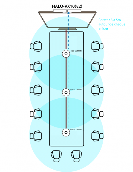 WYRESTORM | HALO-COM-MIC | Micro Complémentaire pour Barre Vidéo HALO