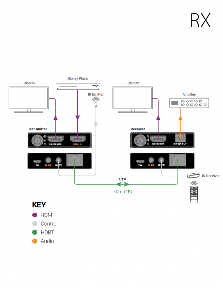 WYRESTORM&nbsp;|&nbsp;EX-70-H2C&nbsp;|&nbsp;Extendeur 4K HDR | 4:4:4/60Hz | IR Passtrough, ARC, Audio breakout, PoC (4K : 70m |1080p : 100m)