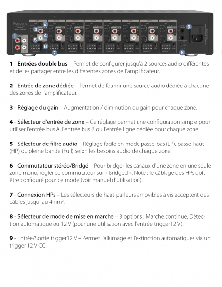 RUSSOUND&nbsp;|&nbsp;D1675&nbsp;|&nbsp;Amplificateur Numérique | 16 Canaux | 8 Zones