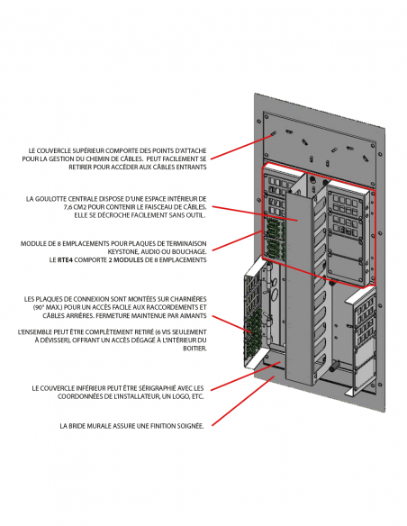 FUTURE AUTOMATION&nbsp;|&nbsp;RTE4&nbsp;|&nbsp;Boitier de Terminaisons | 2 modules