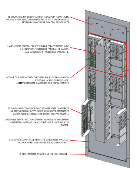 FUTURE AUTOMATION&nbsp;|&nbsp;RTE7&nbsp;|&nbsp;Boitier de Terminaison | 3 modules