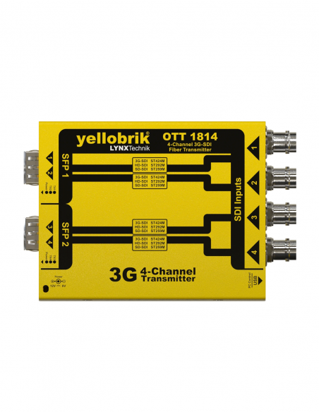 LYNX TECHNIK AG&nbsp;|&nbsp;OTT-1814-CW&nbsp;|&nbsp;Émetteur Convertisseur 3G-SDI BNC vers Fibre | Cages SFP Vides