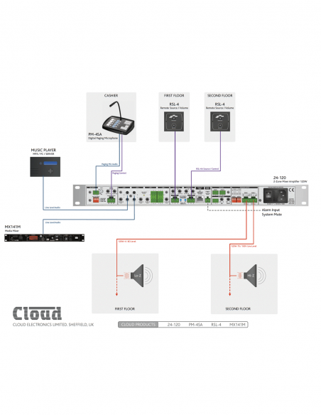 CLOUD&nbsp;|&nbsp;24-120&nbsp;|&nbsp;Mélangeur Amplifié 2x120W | Hi-Z / Lo-Z