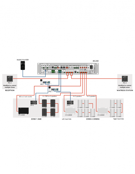 CLOUD&nbsp;|&nbsp;46-240&nbsp;|&nbsp;Mélangeur Amplifié 4x240W | Hi-Z / Lo-Z