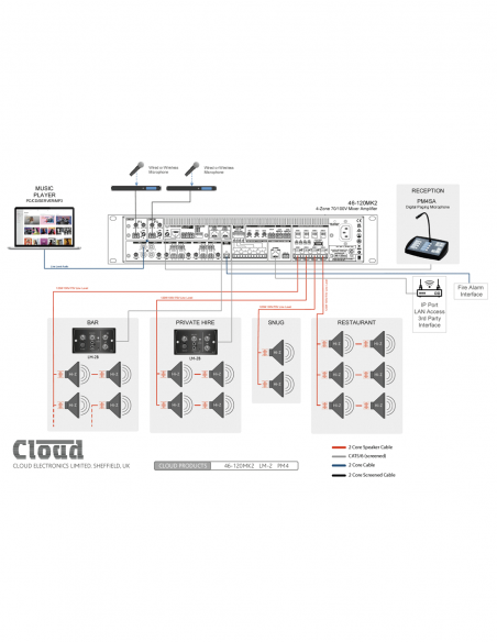 CLOUD&nbsp;|&nbsp;46-120 MK2&nbsp;|&nbsp;Mélangeur Amplifié 4x120W | Hi-Z / Lo-Z