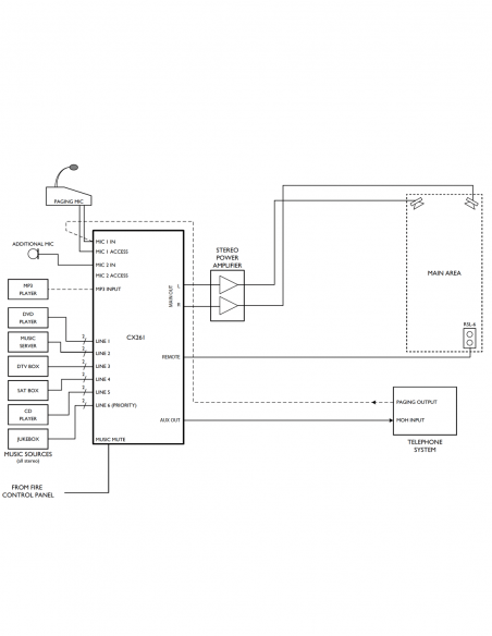 CLOUD&nbsp;|&nbsp;CX261&nbsp;|&nbsp;Mélangeur Stéréo | 1 Zone
