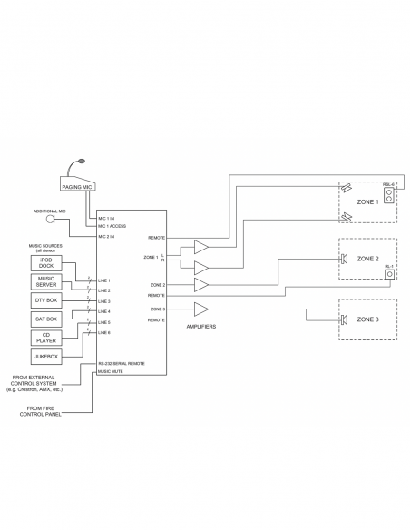 CLOUD&nbsp;|&nbsp;CX263&nbsp;|&nbsp;Mélangeur Mono/Stéréo | 3 Zones