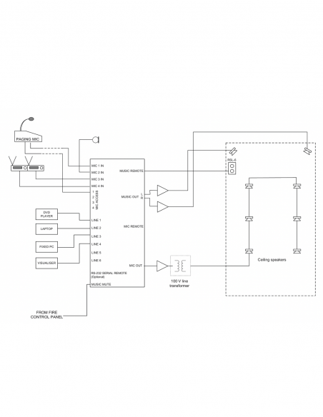 CLOUD&nbsp;|&nbsp;CX462&nbsp;|&nbsp;Mélangeur Stéréo 6x2 | 1 Zone