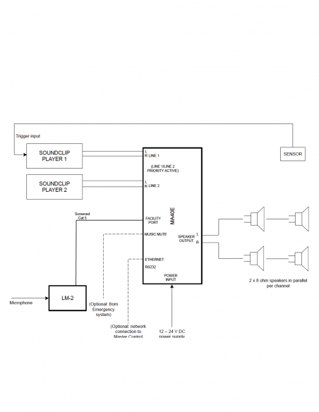 CLOUD&nbsp;|&nbsp;MA40E&nbsp;|&nbsp;Mélangeur Amplifié 2x20W | Lo-Z
