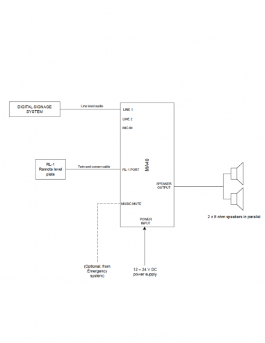 CLOUD&nbsp;|&nbsp;MA40&nbsp;|&nbsp;Mélangeur Amplifié 1x40W | Lo-Z