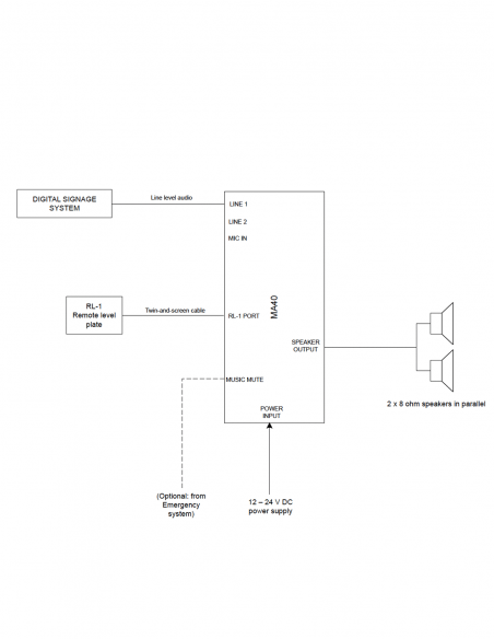 CLOUD&nbsp;|&nbsp;MA40&nbsp;|&nbsp;Mélangeur Amplifié 1x40W | Lo-Z