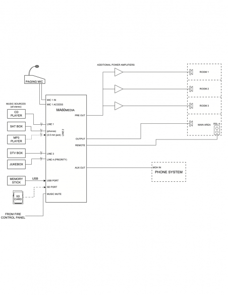 CLOUD&nbsp;|&nbsp;MA60T&nbsp;|&nbsp;Mélangeur Amplifié 1x50W | Hi-Z