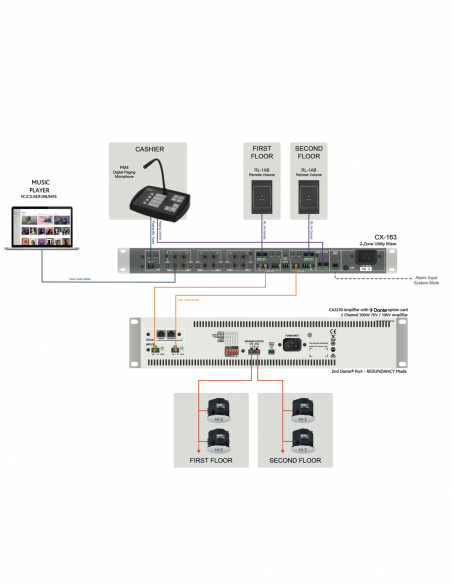 CLOUD&nbsp;|&nbsp;CA2250&nbsp;|&nbsp;Amplificateur Numérique | 2 x 250W | Hi-Z-Lo-Z