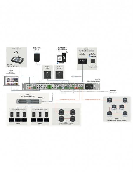 CLOUD&nbsp;|&nbsp;CA2500&nbsp;|&nbsp;Amplificateur Numérique | 2 x 500W | Hi-Z-Lo-Z
