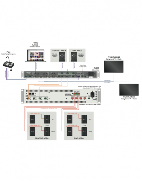CLOUD&nbsp;|&nbsp;CA4250&nbsp;|&nbsp;Amplificateur Numérique | 4 x 250W | Hi-Z-Lo-Z