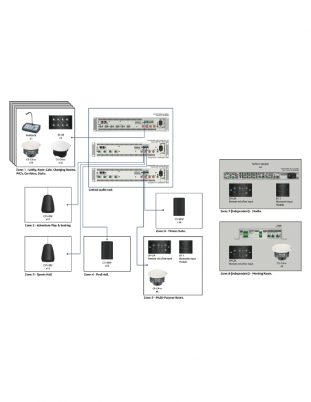 CLOUD&nbsp;|&nbsp;CA6160&nbsp;|&nbsp;Amplificateur Numérique | 6 x 160W | Hi-Z-Lo-Z