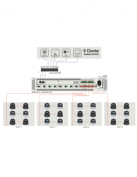 CLOUD&nbsp;|&nbsp;CA8125&nbsp;|&nbsp;Amplificateur Numérique | 8 x 125W | Hi-Z-Lo-Z