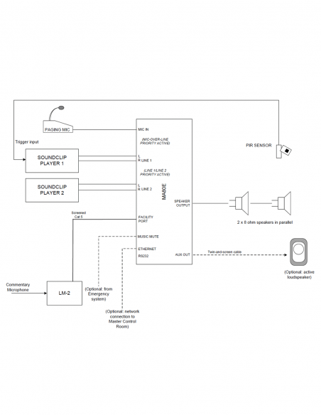 CLOUD&nbsp;|&nbsp;MA80E&nbsp;|&nbsp;Mélangeur Amplifié 1x80W | Lo-Z | Ethernet, RS232