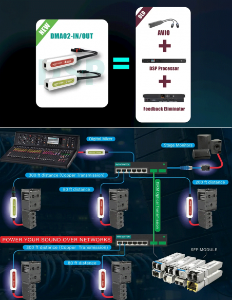 DIGISYNTHETIC&nbsp;|&nbsp;DMA02-OUT&nbsp;|&nbsp;Convertisseur AES67 avec Sorties Analogiques 2 Canaux