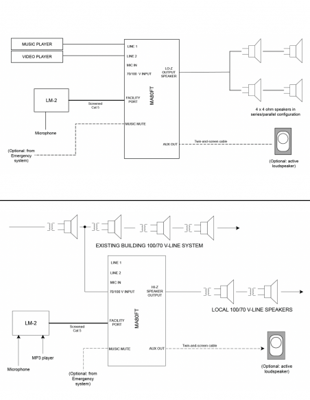 CLOUD&nbsp;|&nbsp;MA80FT&nbsp;|&nbsp;Mélangeur Amplifié 1x80W | Hi-Z / Lo-Z