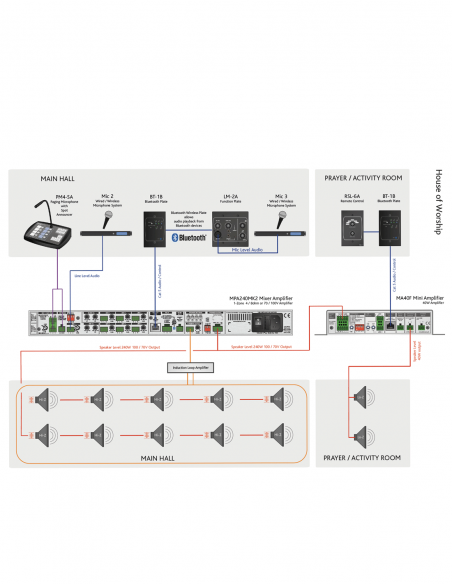 CLOUD&nbsp;|&nbsp;MPA120MK2&nbsp;|&nbsp;Combiné Mélangeur Amplifié 1x120W | Hi-Z / Lo-Z