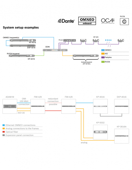 RTS&nbsp;|&nbsp;KP-4016-A4F&nbsp;|&nbsp;Panneau d'ordre OMNEO l 16 Clés | A4F