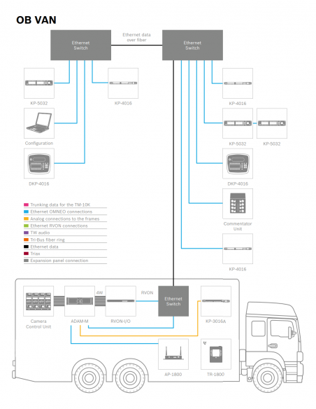 RTS&nbsp;|&nbsp;KP-4016-A5F&nbsp;|&nbsp;Panneau d'ordre OMNEO l 16 Clés | A5F