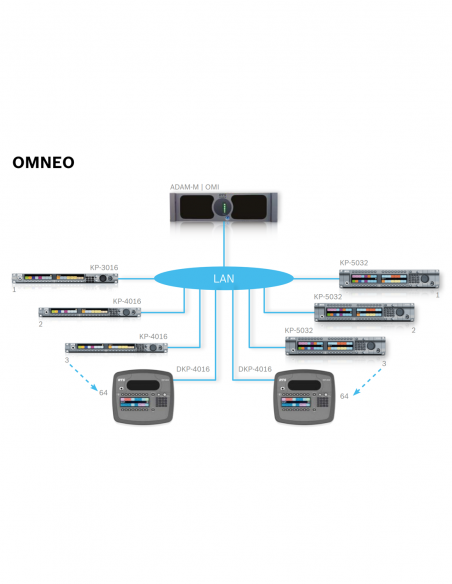 RTS&nbsp;|&nbsp;KP-4016-A5F&nbsp;|&nbsp;Panneau d'ordre OMNEO l 16 Clés | A5F