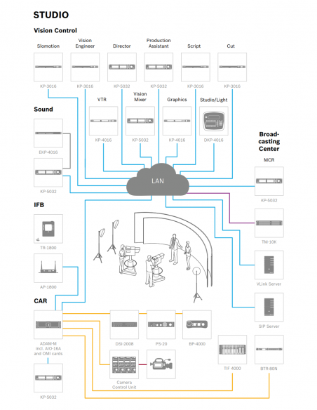 RTS&nbsp;|&nbsp;KP-5032-A4F&nbsp;|&nbsp;Panneau d'ordre OMNEO l 32 Clés | A4F