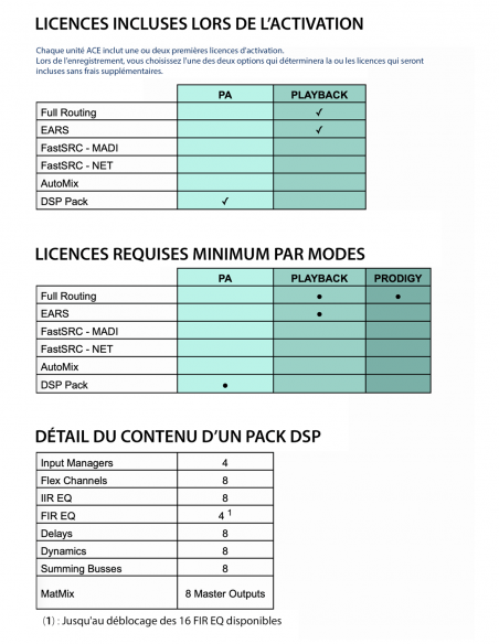 DIRECTOUT  TECHNOLOGIES&nbsp;|&nbsp;ACE DANTE&nbsp;|&nbsp;Plateforme Audio Compacte | Dante