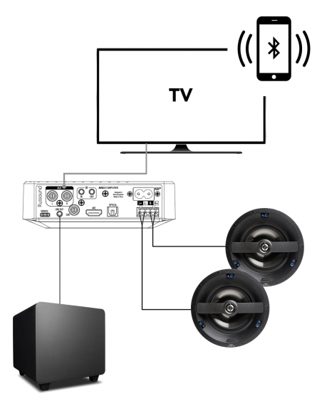 RUSSOUND&nbsp;|&nbsp;AVA2.1&nbsp;|&nbsp;Module d'amplification AVR | 2.1