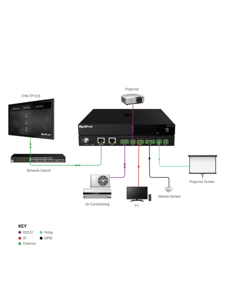 WYRESTORM&nbsp;|&nbsp;SYN-CTL-FL10&nbsp;|&nbsp;Contrôleur Automation Synergy Control Flow