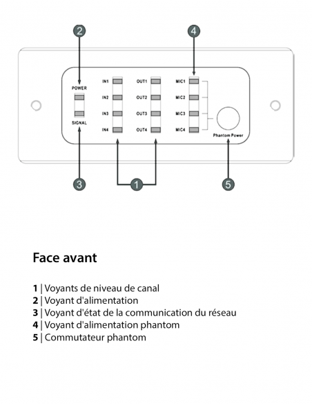 DIGISYNTHETIC&nbsp;|&nbsp;DMX208A&nbsp;|&nbsp;Matrice Audio Réseau et Analogique 8x8 avec DSP