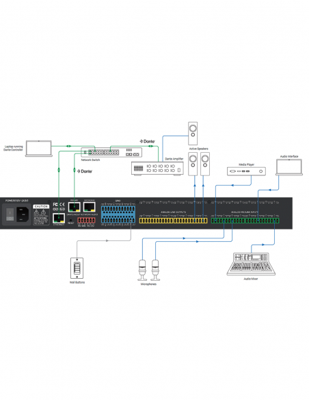 WYRESTORM&nbsp;|&nbsp;DSP-88-DNT&nbsp;|&nbsp;Processeur 8x8 Audio Analogique + 8x8 Dante