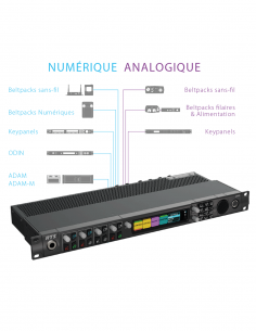 OMS ANALOGIQUE-4M